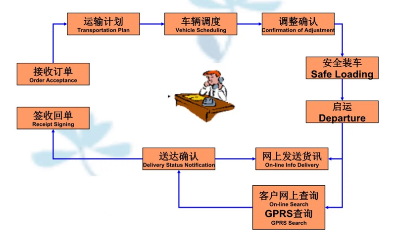 张家港到普陀货运公司